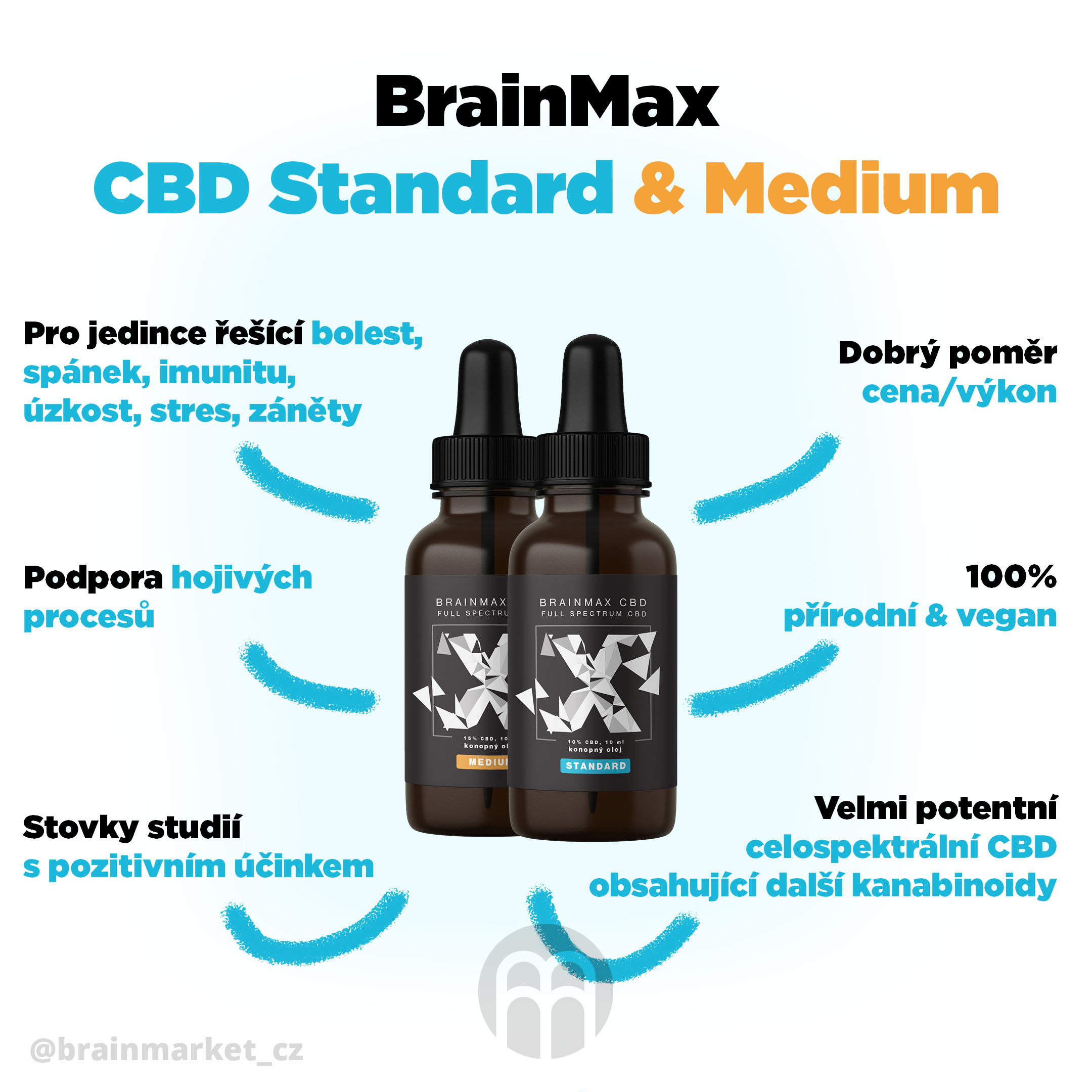 cbd-relax-infografika-brainmarket-2-cz